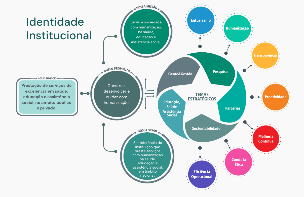 identidade institucional